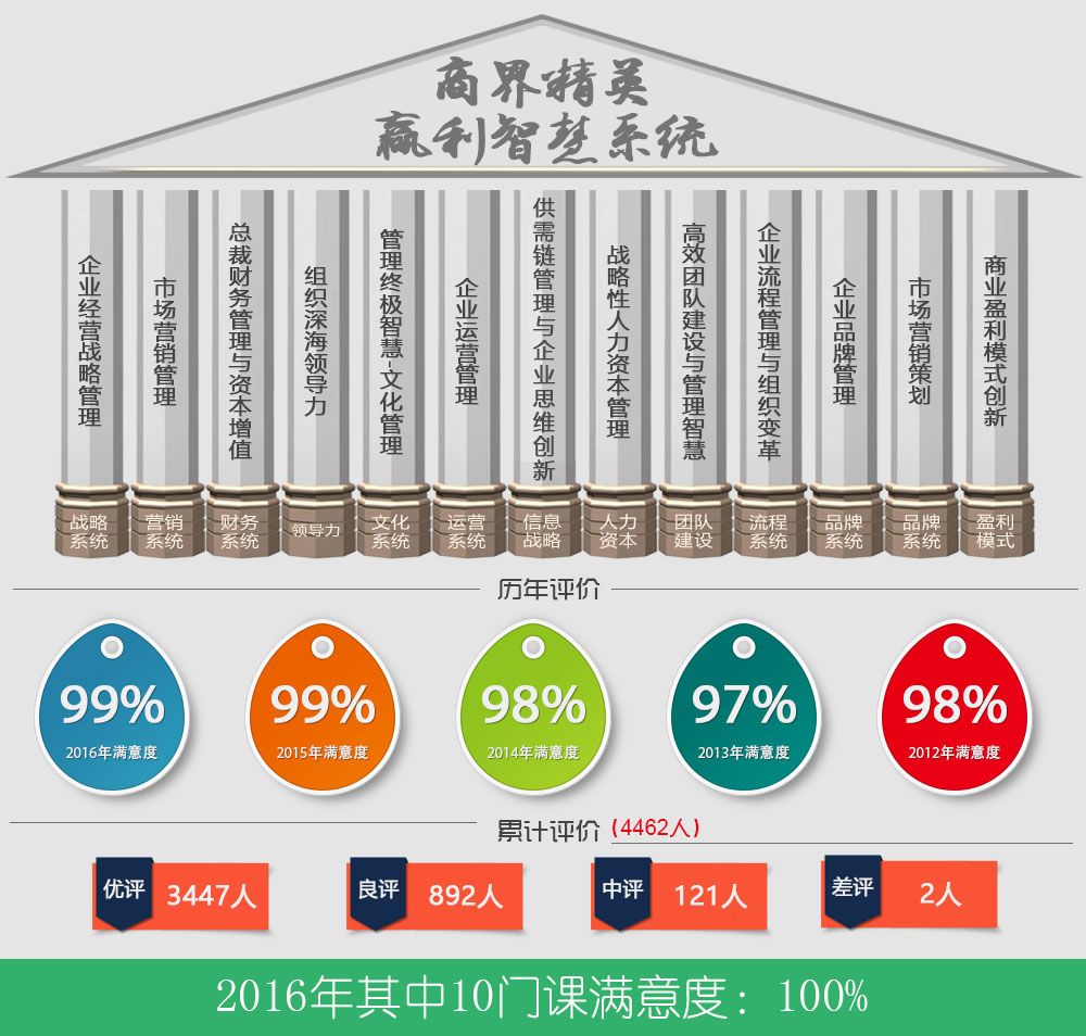 給你一個銷售團隊，你能培訓他們嗎？