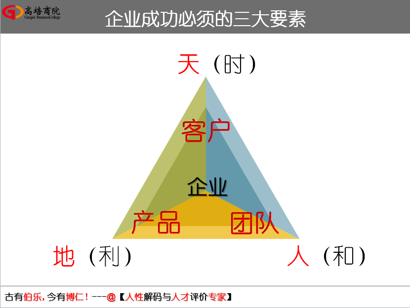 如何將領(lǐng)導(dǎo)的夢與員工的想相結(jié)合
