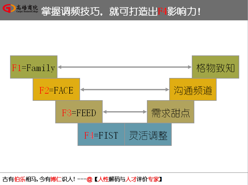 如何將領(lǐng)導(dǎo)的夢與員工的想相結(jié)合