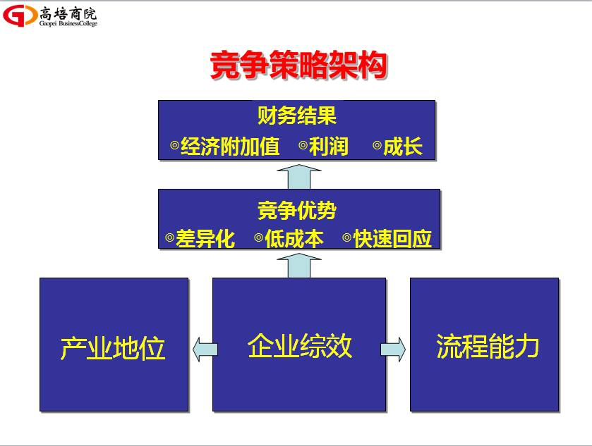 為何要?jiǎng)?chuàng)新商業(yè)盈利模式？如何創(chuàng)新設(shè)計(jì)盈利模式呢？