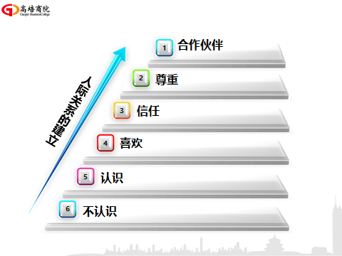 高培商院走進上藥科澤開展《跨部門溝通與協作》的專題交流