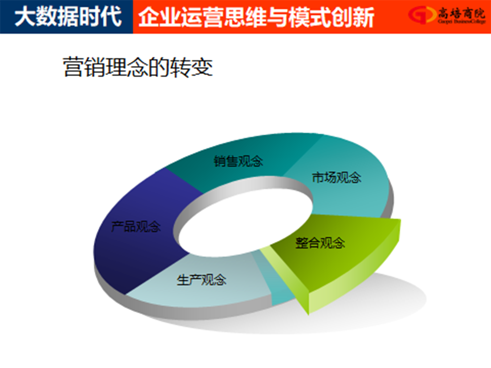 大數據時代企業運營思維與模式創新