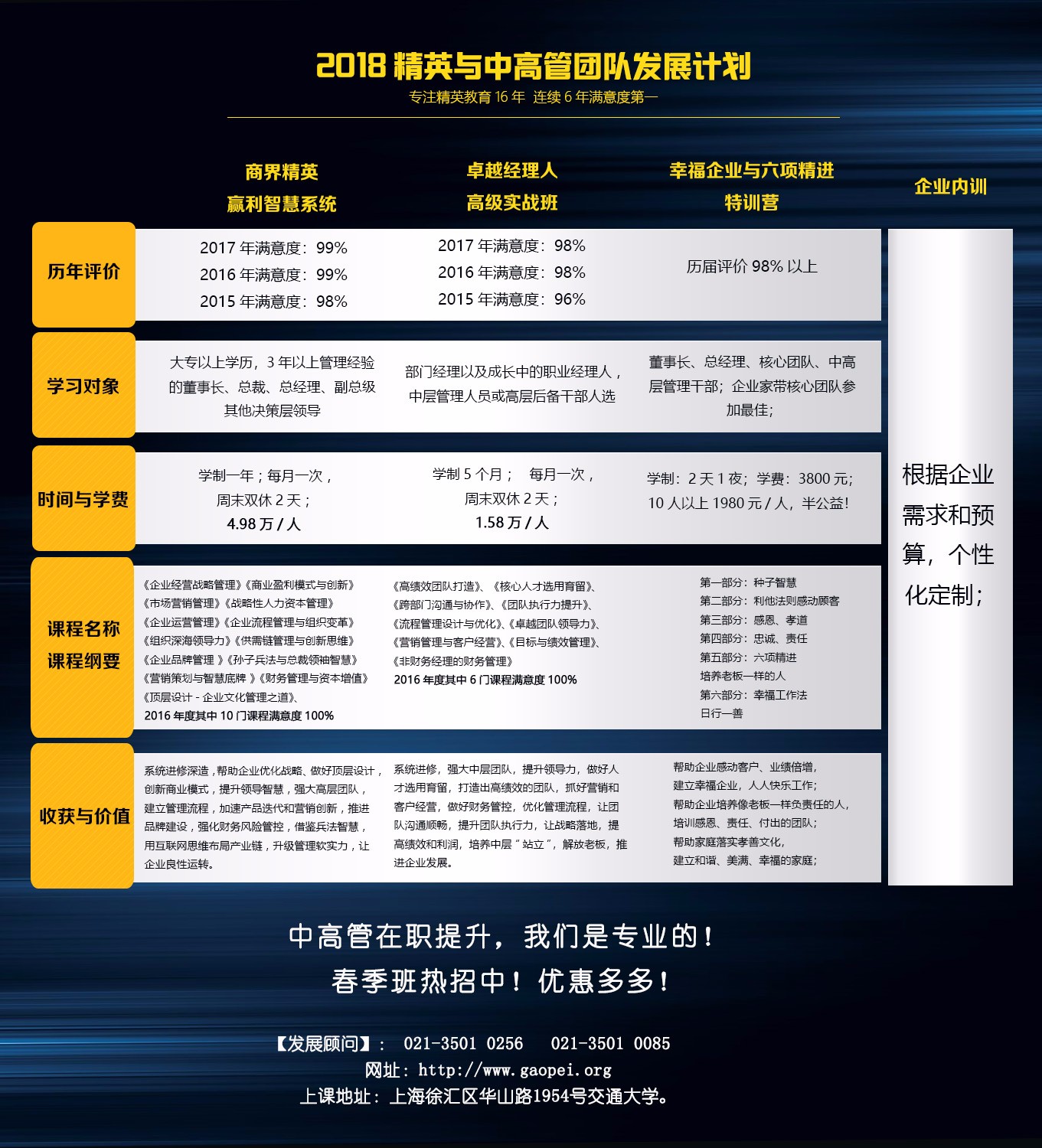 報考EMBA須知：報讀EMBA需要多少年管理經驗