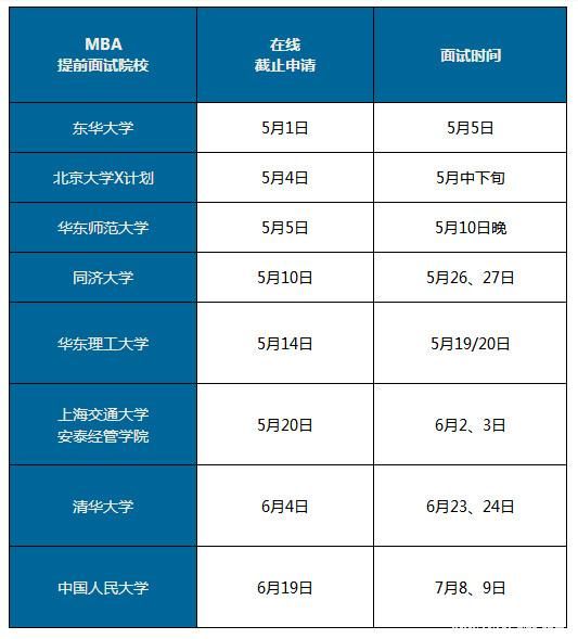 你到底適合哪所EMBA院校？讓官方告訴你！