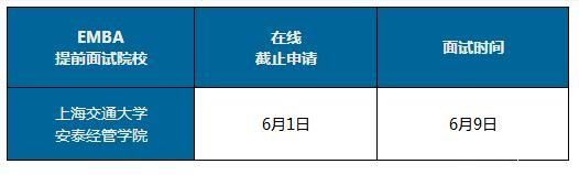 你到底適合哪所EMBA院校？讓官方告訴你！