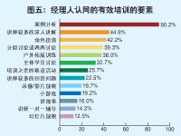 中國經理人培訓現狀調查