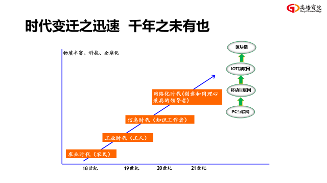 人才團隊系統核心課程《戰略性人力資本管理》