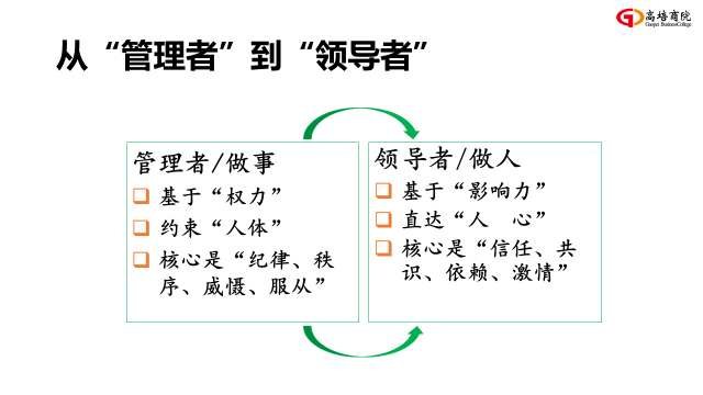 人才團隊系統核心課程《戰略性人力資本管理》
