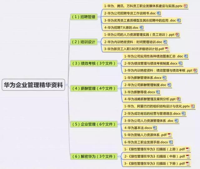 管理培訓(xùn)課程精華篇——向華為學(xué)習(xí)管理模式
