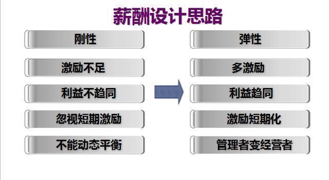 管理培訓(xùn)課程精華篇——向華為學(xué)習(xí)管理模式
