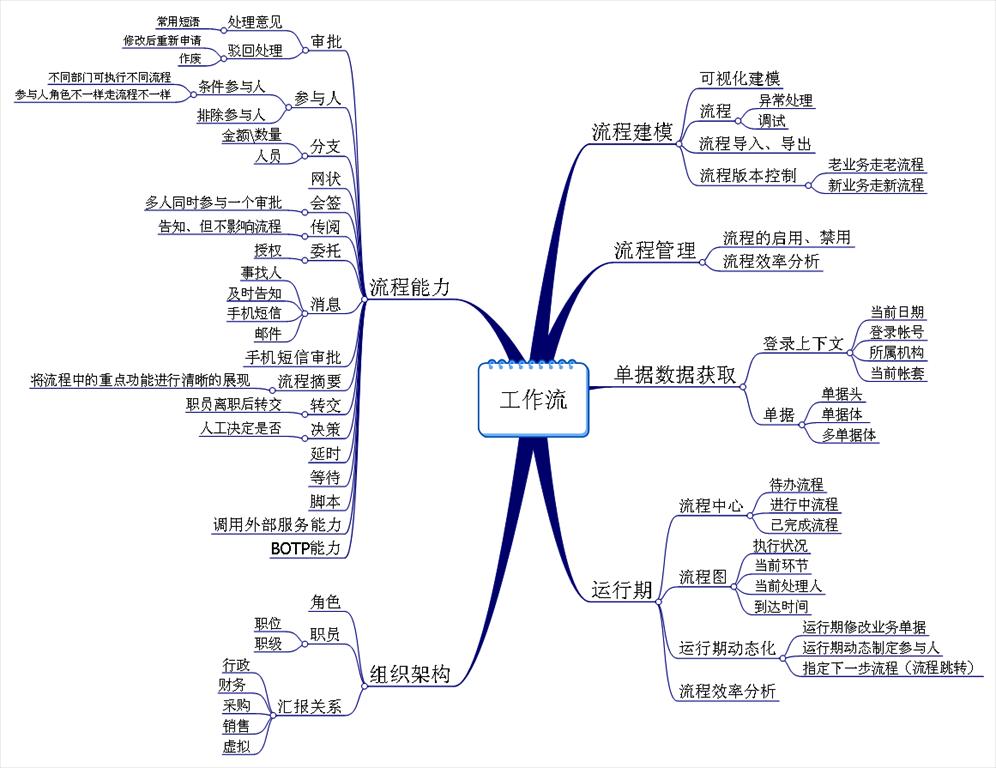 卓越經(jīng)理人9大提升模塊之——職場能力的提升