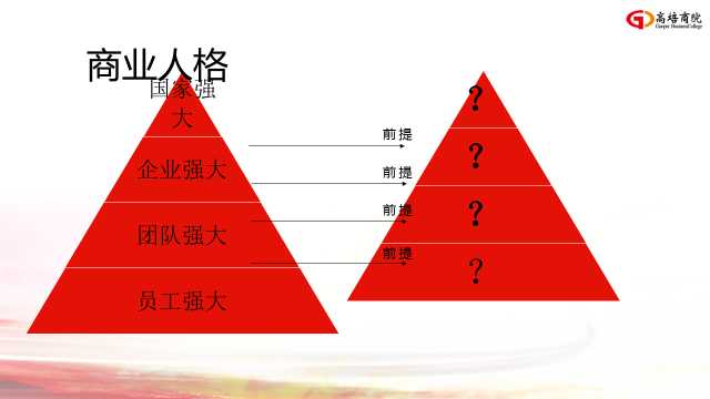 經(jīng)理人培訓精華篇《團隊執(zhí)行力提升》