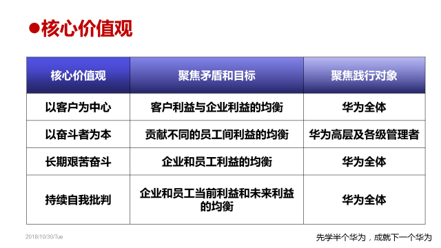 總裁班課程精華篇—《向華為學習管理模式的道與術》