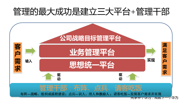 總裁班課程精華篇—《向華為學習管理模式的道與術》