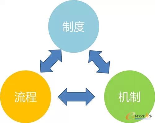 管理培訓(xùn)課程技巧篇：如何制定切實可行的管理制度？