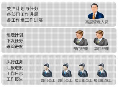 我們常常聽說的管理培訓(xùn)課程到底包括哪些內(nèi)容？