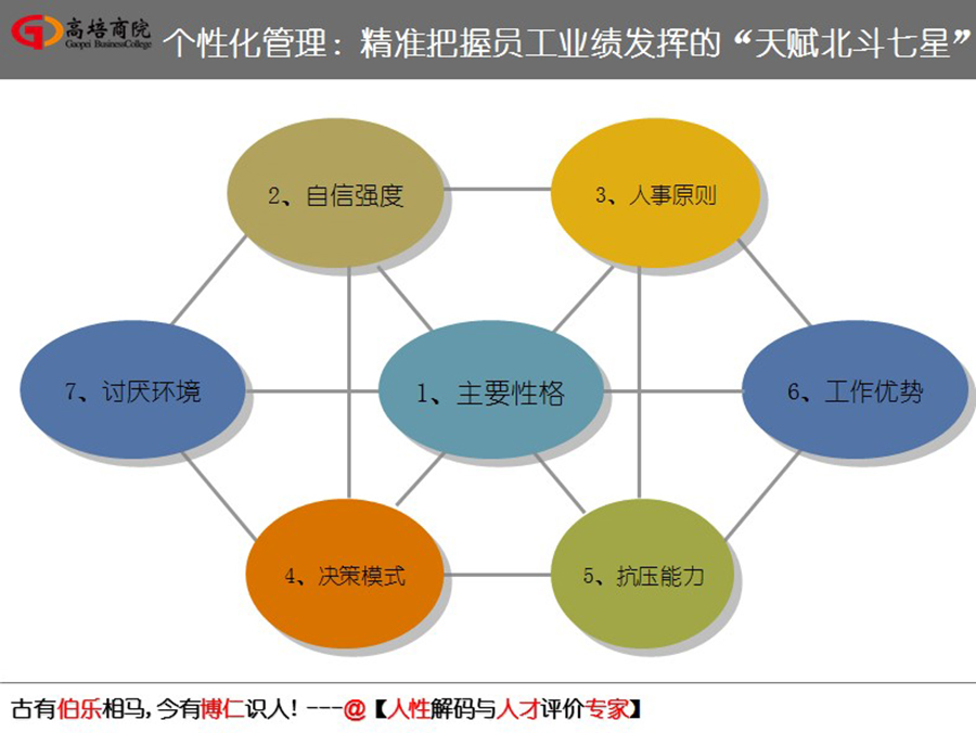 如何走出人生的框，姜老師在交通大學(xué)，為大家揭曉