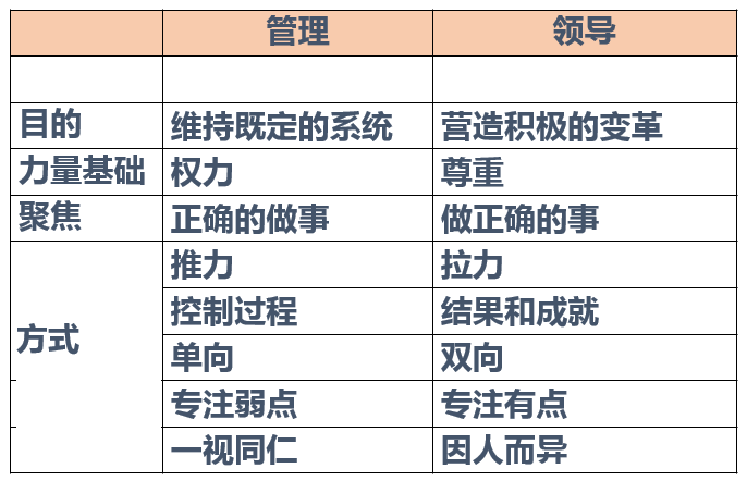 山東某保安集團&高培商院卓越管理研修班（第一期）第二次課程
