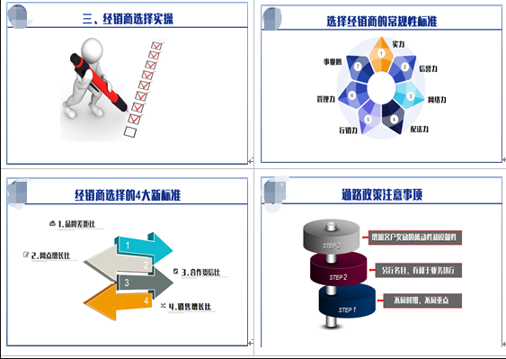 上海某食品公司管理系列培訓(xùn)課程第二期