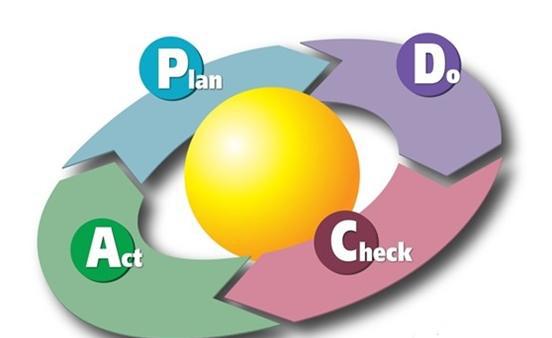 什么是PDCA循環，企業為什么需要PDCA循環？