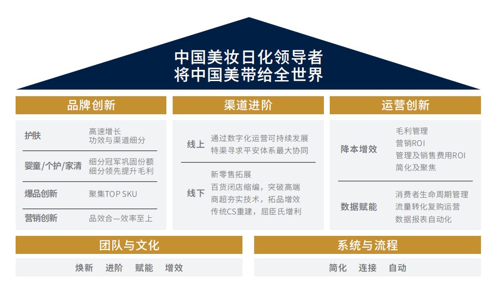 企業(yè)內訓投入大見效慢？高培商院3步診斷法精準匹配課程需求方案