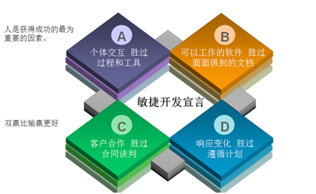 互聯網公司如何通過高培商院「敏捷管理課程」縮短決策鏈？