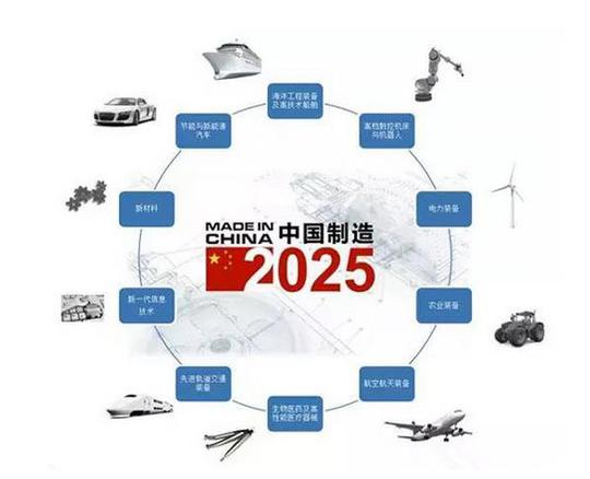 2025的市場環境下，企業應不應該投入成本對員工進行培訓