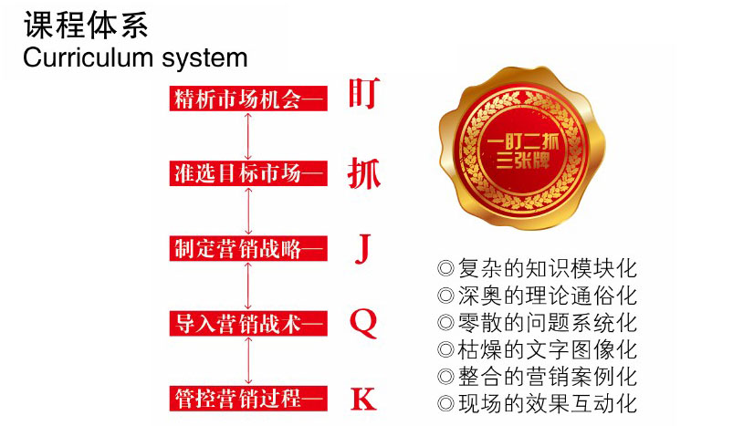 企業(yè)品牌黃埔特訓(xùn)營
