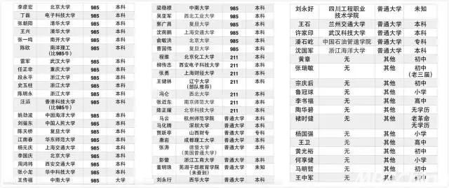 EMBA關注：馬云、劉強東、周鴻祎的高考往事，大佬是怎樣煉成的?