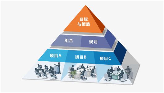 企業管理培訓中如何制定項目計劃書？