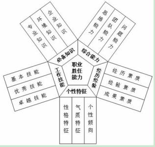 我們常常聽說的管理培訓課程到底包括哪些內容？